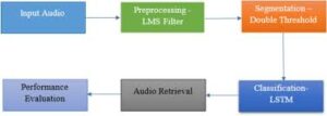 machine learning audio fingerprinting